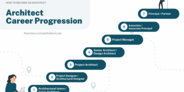 How to Become an Architect – Career Sidekick