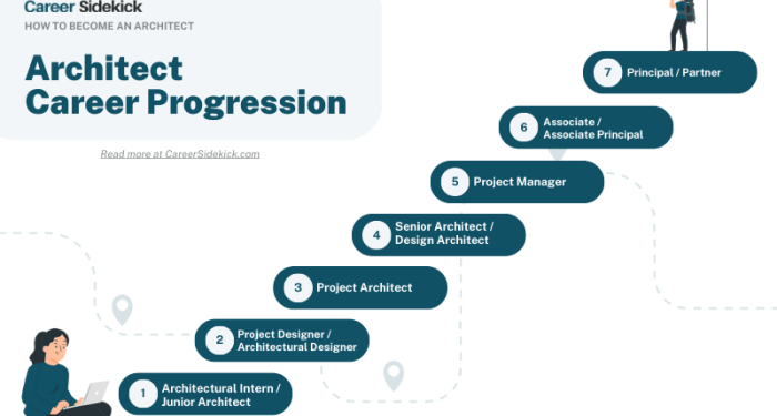 How to Become an Architect – Career Sidekick